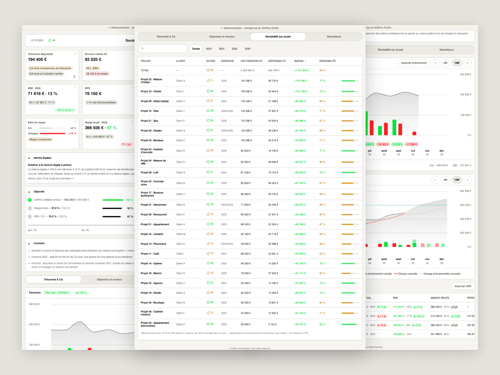 Pages du reporting financier hebdomadaire, sur une entreprise fictive