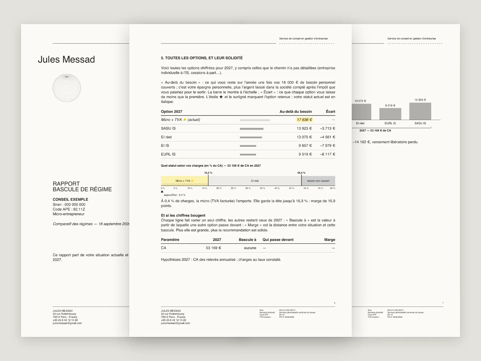 Pages du dossier « Bascule de régime » pour un client fictif